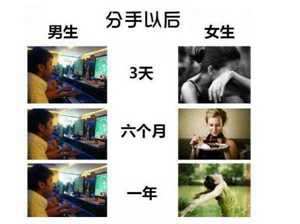 双鱼座分手