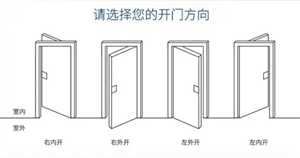 左右开门风水(左右开门风水图)