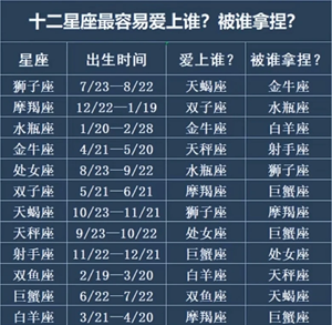 十二星座最容易爱上谁(12星座最容易爱上谁)