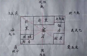 农村建筑风水(农村建筑风水禁忌)