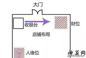 店铺朝向风水西南(店铺朝向风水西南角好吗)