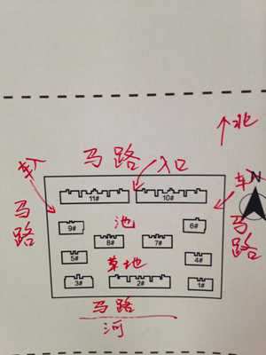 怎样看小区风水(怎样看小区风水图解)