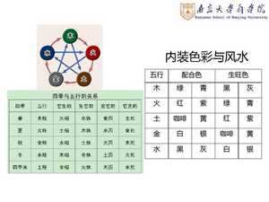 学风水要求什么颜色-神算网(风水颜色有什么讲究)