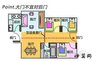 饭店大门风水布局(饭店大门风水布局图)