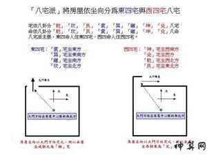 卧室八宅风水(卧室八宅风水讲究)