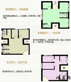 怎样看楼房的风水(楼房的风水怎样看)