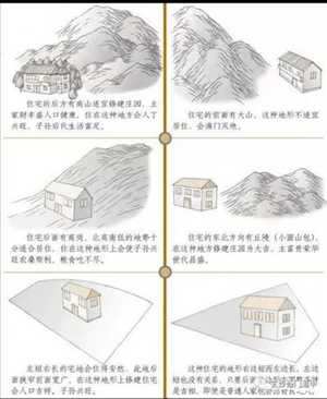 阳宅风水吉凶论(阳宅风水八卦方位吉凶)