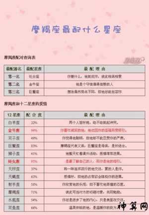 摩羯座配对指数分析