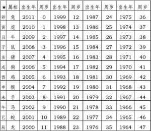 88年一月6日属什么生肖(88年一月6日属什么生肖呢)