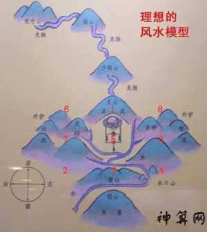 怎样去看风水(怎样去看风水找墓地)