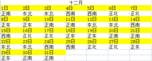2023年全年财神方位图(2031年财神方位)