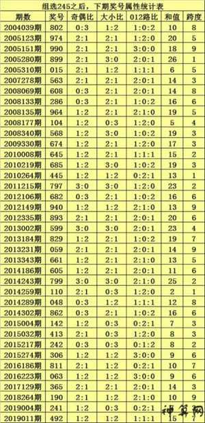 7肖复式6肖共有多少组(7肖复式6肖共有多少组数)