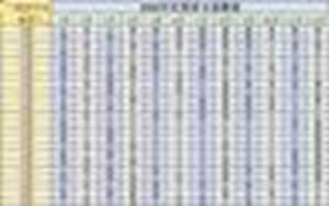 2022清宫表准确率100%