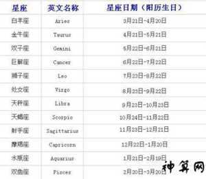 2023年运气最好的星座(2023年运气最好的星座)