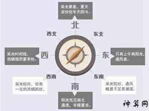 房子西南朝向好吗风水(房子西南朝向好吗风水好吗)
