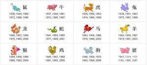 辈份最小是什么生肖(辈份最小是什么生肖呢)