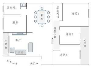 怎样看家里的风水学(如何看家里风水)