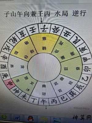 午山子向阳宅风水吉凶(午山子向阳宅最旺什么)