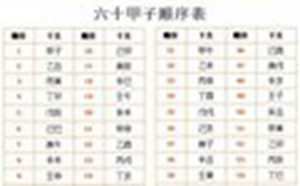 六十甲子顺序表图(六十甲子顺序表图片)