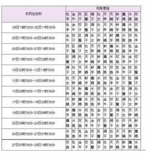 12月12号的星座是什么
