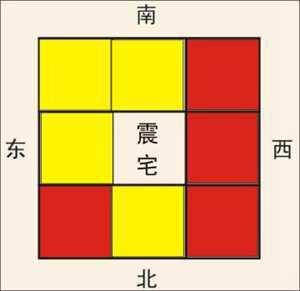 正东位风水放什么好(正东的位置放什么风水好)