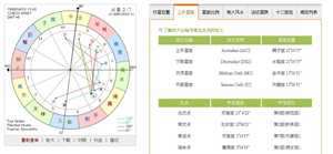 个人星盘查询新浪网(法达星盘免费查询)