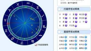 星盘行星信息(星盘行星信息怎么看)