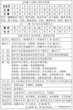 查命运出生年月日生辰八字算命(查命运出生年月日生辰八字算命免费)