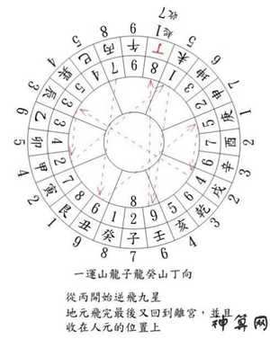 何为挨星风水(什么是挨星风水)