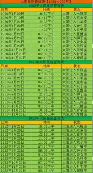 太阳上升星座查询表