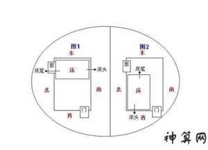 人睡觉头朝向风水(睡觉头朝向风水学)