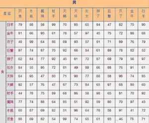 12星座配对图(12星座配对图片大全)