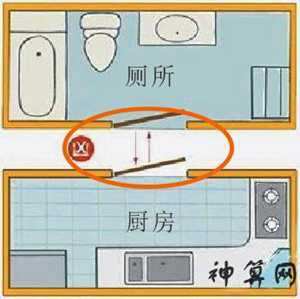 东厨西厕风水来源(东厨西厕风水来源是什么)