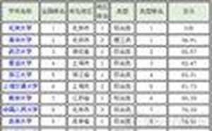 十大国学教育机构(十大国学教育机构排名)