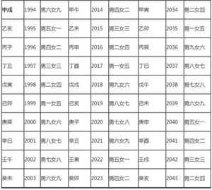 2018年婚运最强的生肖人-神算网(2020年必定结婚的生肖)