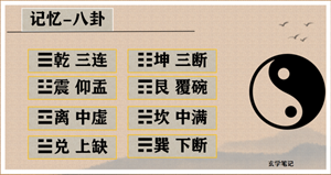 周易入门基础知识学习需要参加培训吗(周易培训需要什么资质)