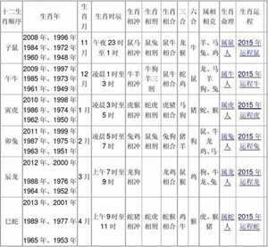 查一下12属相(查一下12属相的顺序)