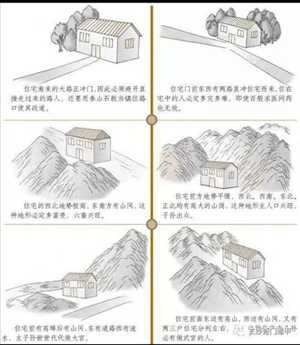 阳宅风水房屋外观(阳宅风水房屋外观图)
