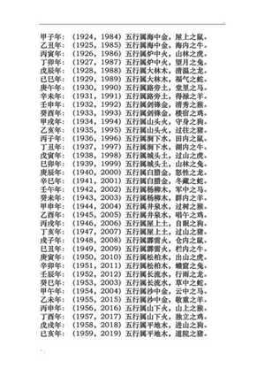 日子属相对照表(日子属相对照表日期)