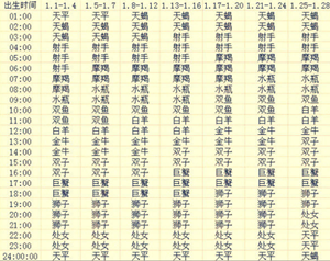 上升星座查询表完善版2022年-神算网(上升星座查询表完善版2020年)