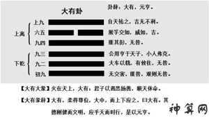 风水火天大有(风水火天大有什么说法)