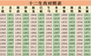 2022年生肖卡十二生肖表(2022年生肖卡十二生肖表一图卡)