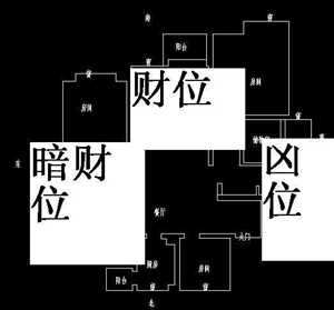 小店铺风水财位(小店铺风水财位怎么摆放)