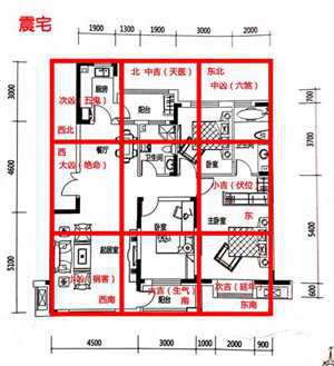 房子风水好坏该如何判断(房子风水好不好怎样看)