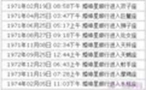 婚神星座在线查询表(婚神星座在线查询器)