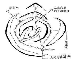 风水中随龙水(风水中随龙水知识与图片详解)
