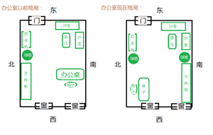 怎样改变办公室的风水(怎样改变办公室的风水问题)