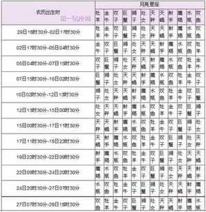 12星座太阳月亮星座查询表(月亮星座星盘查询)