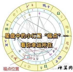 小行星算星盘格局吗