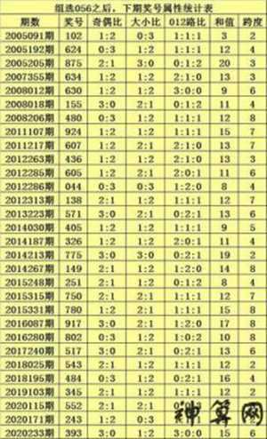 6肖复式5肖一共多少组(6肖复式5肖一共多少组)